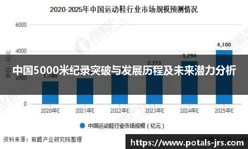 中国5000米纪录突破与发展历程及未来潜力分析