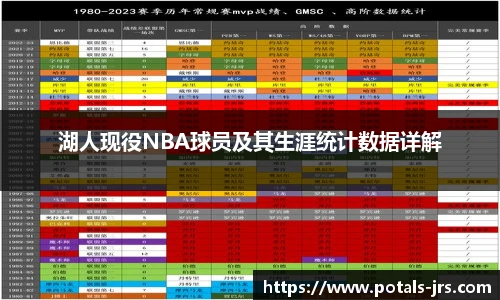 湖人现役NBA球员及其生涯统计数据详解
