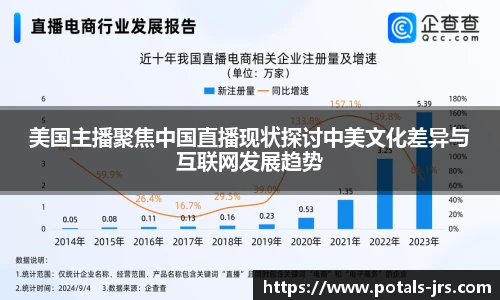 美国主播聚焦中国直播现状探讨中美文化差异与互联网发展趋势