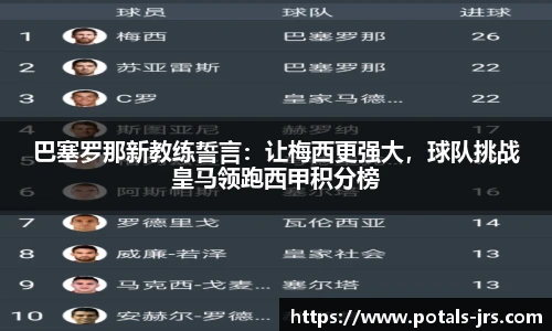 巴塞罗那新教练誓言：让梅西更强大，球队挑战皇马领跑西甲积分榜