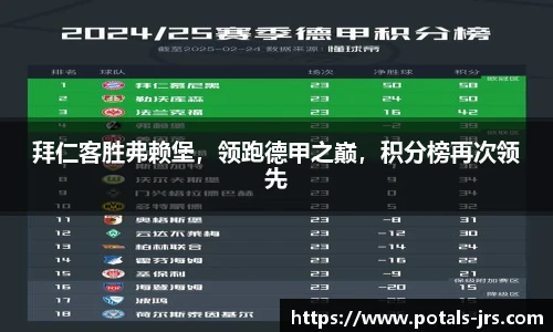 拜仁客胜弗赖堡，领跑德甲之巅，积分榜再次领先