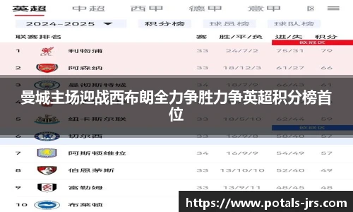曼城主场迎战西布朗全力争胜力争英超积分榜首位
